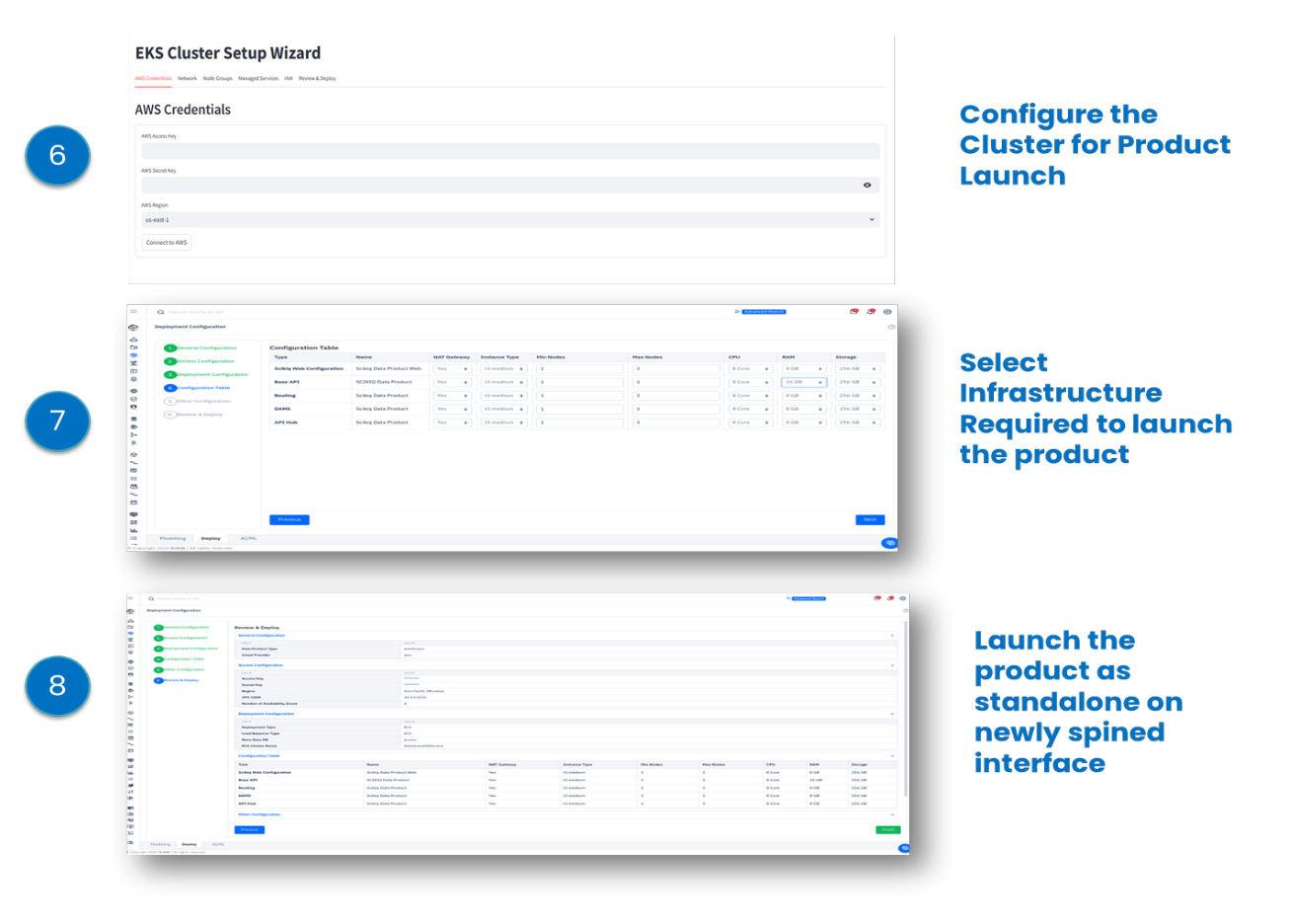 SCIKIQ deploying a data product to AWS: an EKS cluster setup wizard with AWS credentials and region, a deployment configuration table for selecting the required infrastructure, and a review-and-deploy screen that launches the product as a standalone interface.