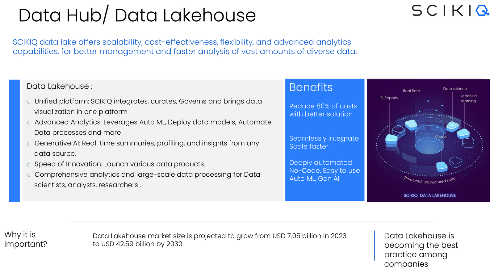 SCIKIQ Data Hub and Data Lakehouse: a unified platform that integrates, curates, governs and visualises data in one place, with Auto ML and Gen AI, feeding BI reports, real-time data, data science and machine learning from structured and unstructured data.