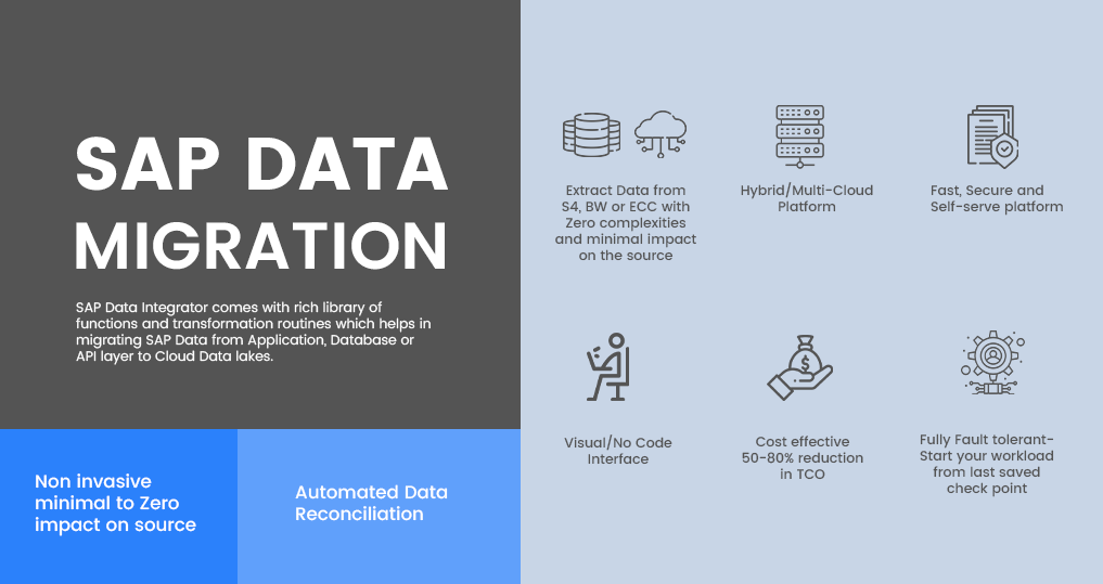 SCIKIQ SAP Data Migration advantages: non-invasive with minimal to zero impact on source, automated data reconciliation, extract from S4, BW or ECC with zero complexity, hybrid and multi-cloud, fast secure self-serve, visual no-code interface, 50-80 percent reduction in TCO, and fully fault tolerant with restart from the last checkpoint.